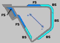 Two-zone temperature controlled blade beam, front side & back side