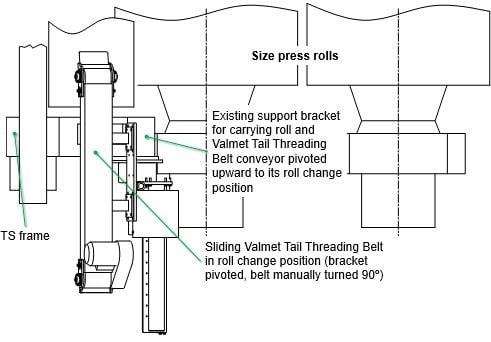 4th Valmet Tail Threading Belt conveyor in roll change position (overhead view)