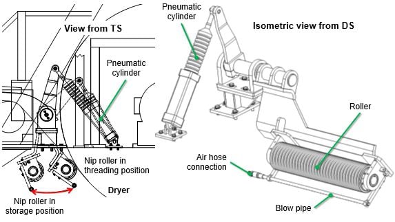 Nip roller in storage and threading positions against dryer