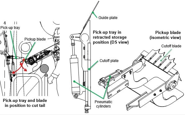 Views of the pickup tray/plate and blade