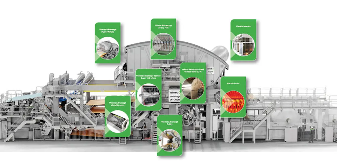 Advantage DCT machine with solutions related to the drying section of the tissue machine