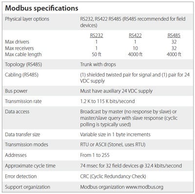 mod_spec