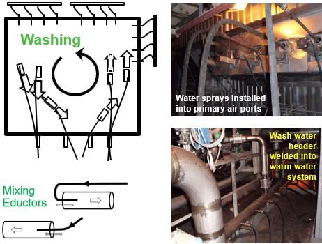 Overview of the Valmet Recovery Boiler Cleaning process