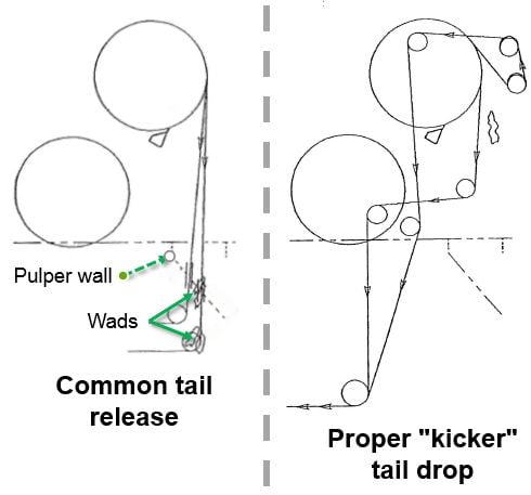 Proper kicker tail drop vs. common tail release