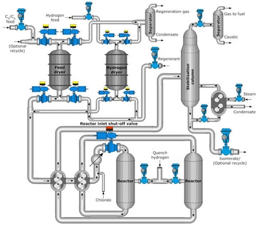 Typical isomerization process