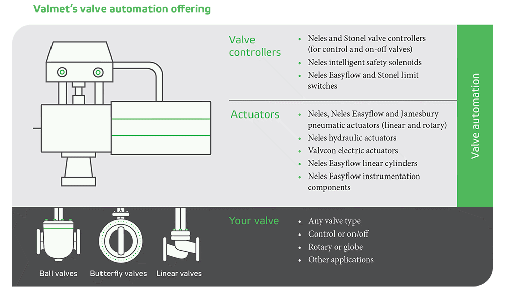 valve-automation-offering-Neles.png