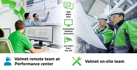 remote paper machine start-up support, schematic description of how it works