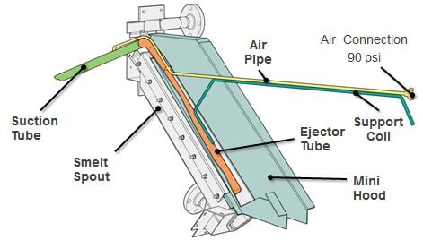 Valmet Smelt Extraction uses air ejectors for more thorough smelt removal in less time