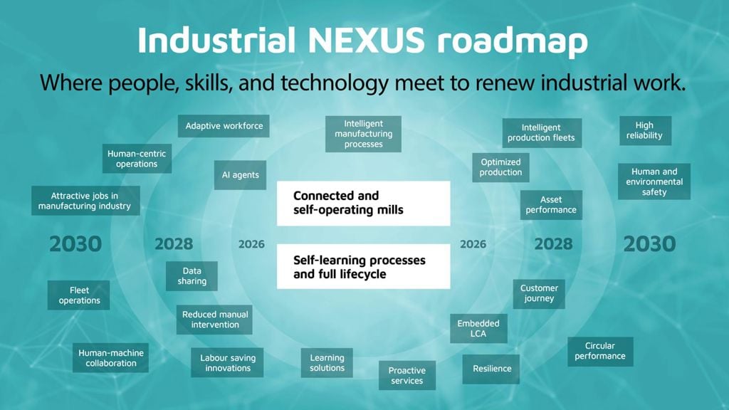 Industrial NEXUS roadmap