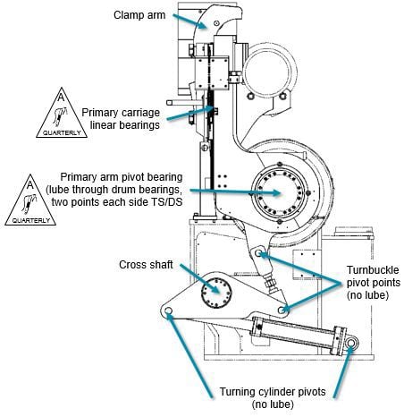 Primary reeling device - bearings, clamp & turnbuckle