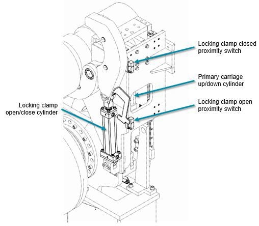 mary reeling device sensors, locking clamp