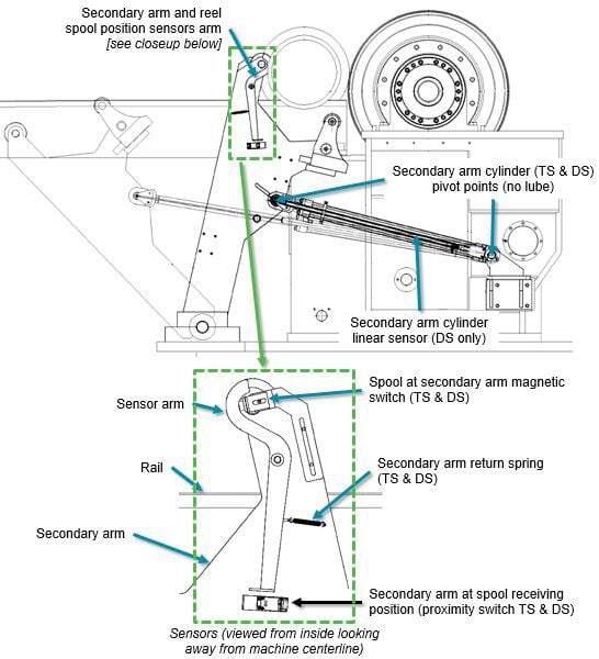 Secondary arm assembly and sensors