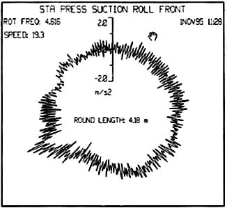 Polar plot example
