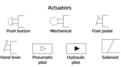 Actuators
