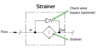 Strainer