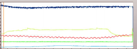 Data loggers follow over 100 casting parameters