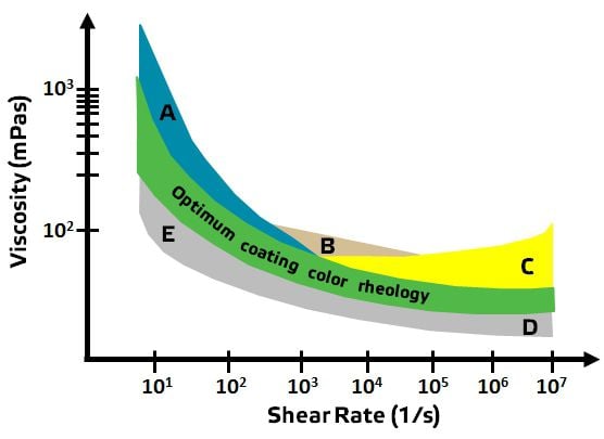 Figure 2 General guidelines for interpreting graphs