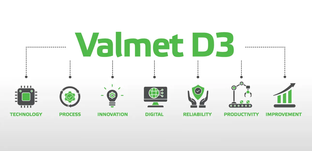 Valmet announces the latest version of Valmet D3 DCS