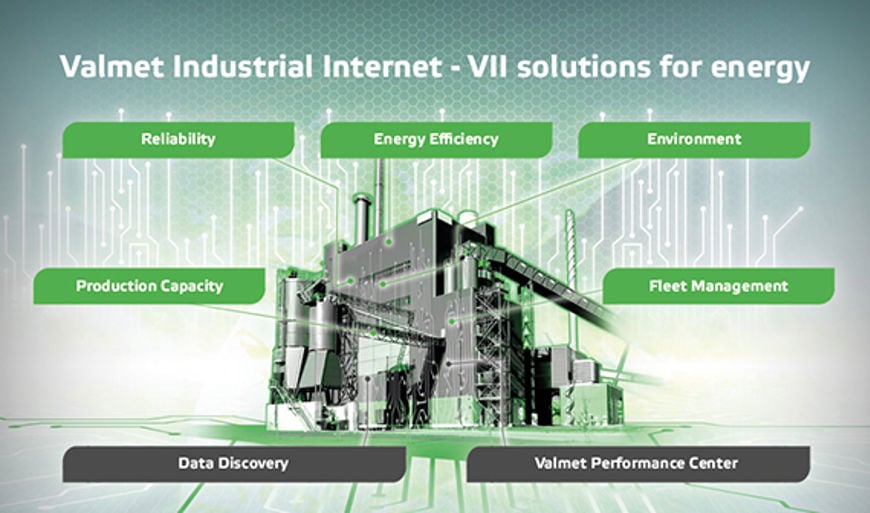 Valmet Industrial Internet solutions for energy_570.jpg