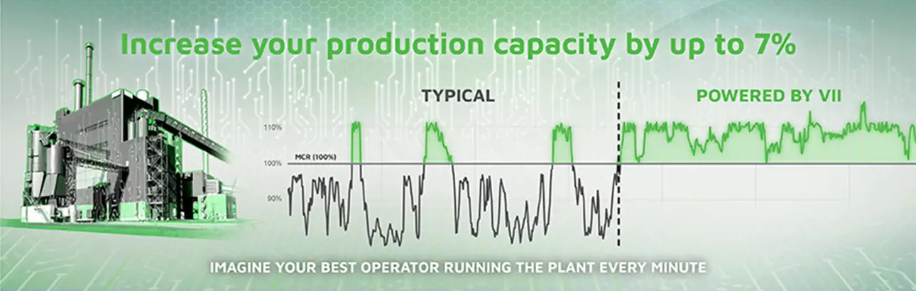 Digital solutions for Production Capacity