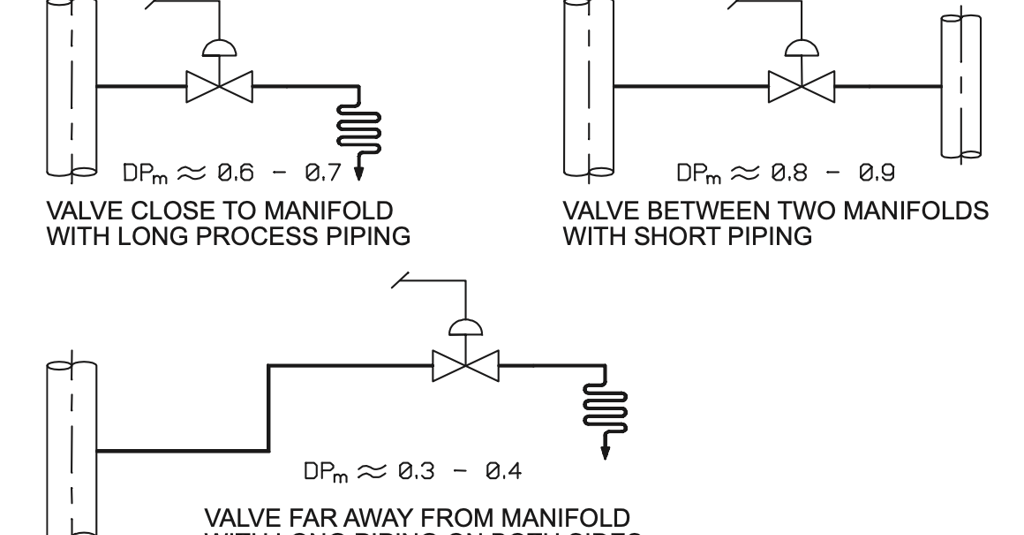Figure 25. Evaluation of DP<sub>m</sub> ratio for gas and steam flows.
