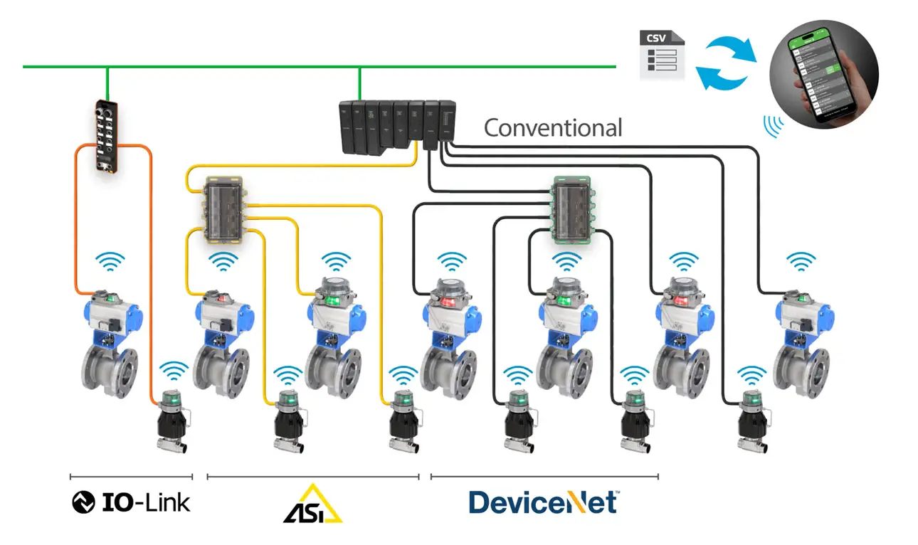 Field devices with on/off valves and communication protocols for process automation featuring wireless technology