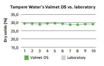 tamper water graph