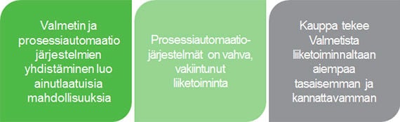 Prosessiautomaatioj&auml;rjestelm&auml;t