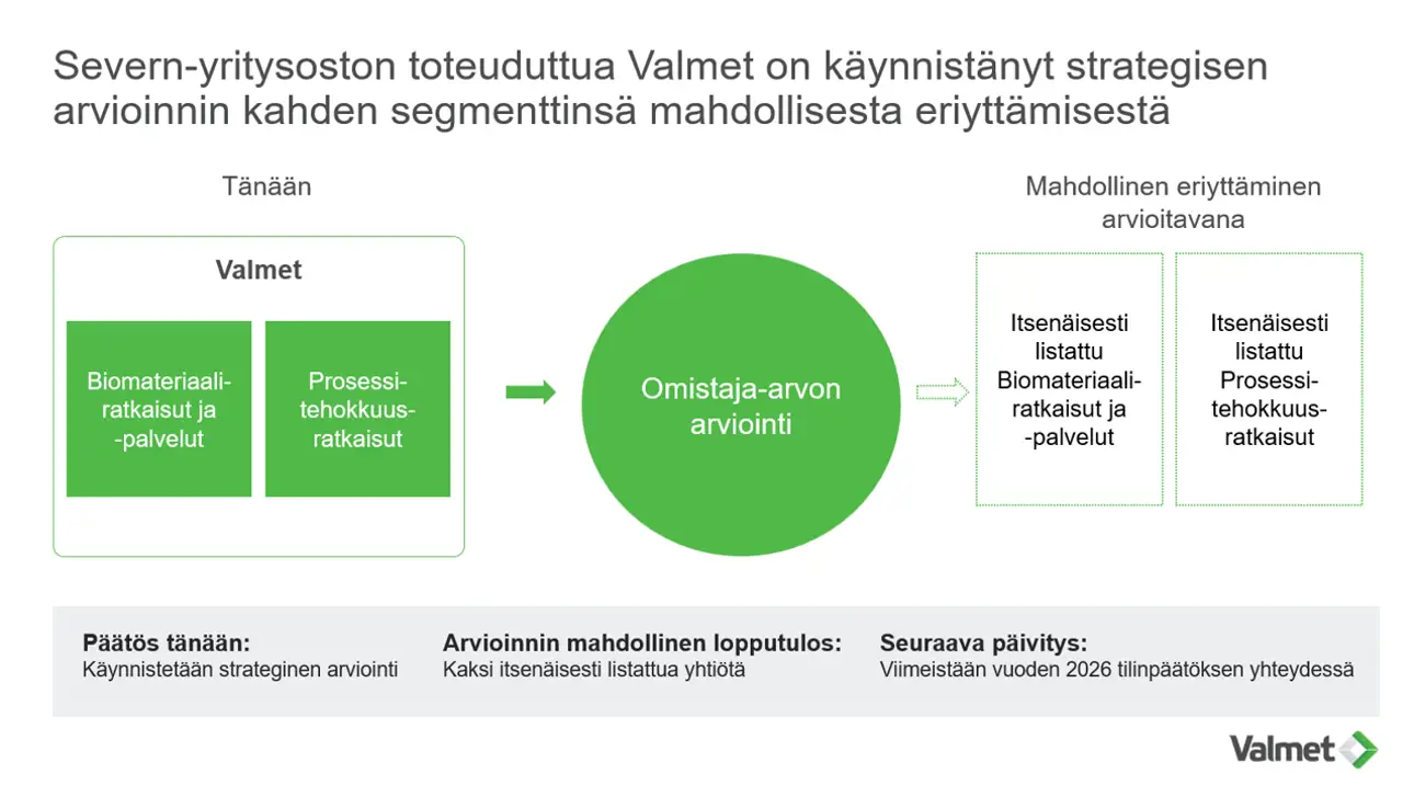 Slide 2 uusi