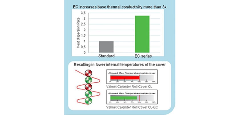 570x277-Expanding-durability-limits-of-the-CL-EC-cover.jpg