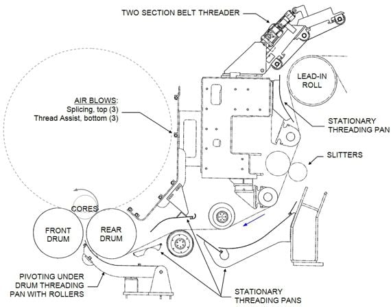 Lead-in double belted threader with threading pans and air blows.