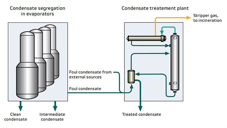 CondensateT_768x432.jpg