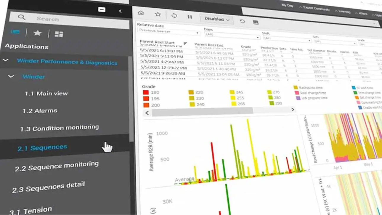 Valmet Winder Diagnostics dashboard