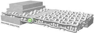 Valmet Press Felt TSM