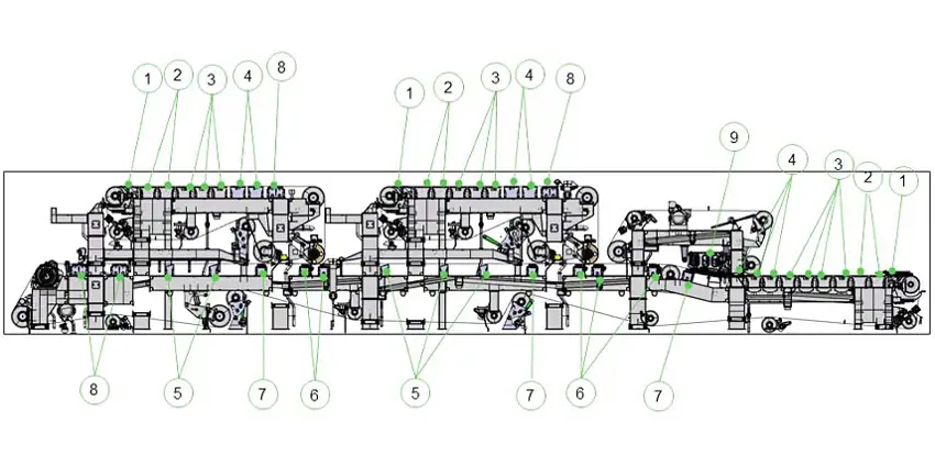 Ceramic dewatering element positions on OptiFormer multi forming section